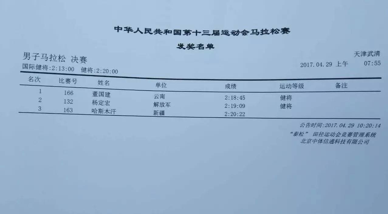 天马成绩排行,天马靠谱吗