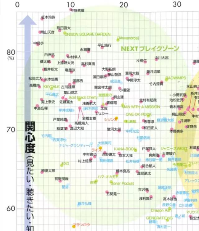 一年一度的日经圈地榜出炉今年最红的是他们
