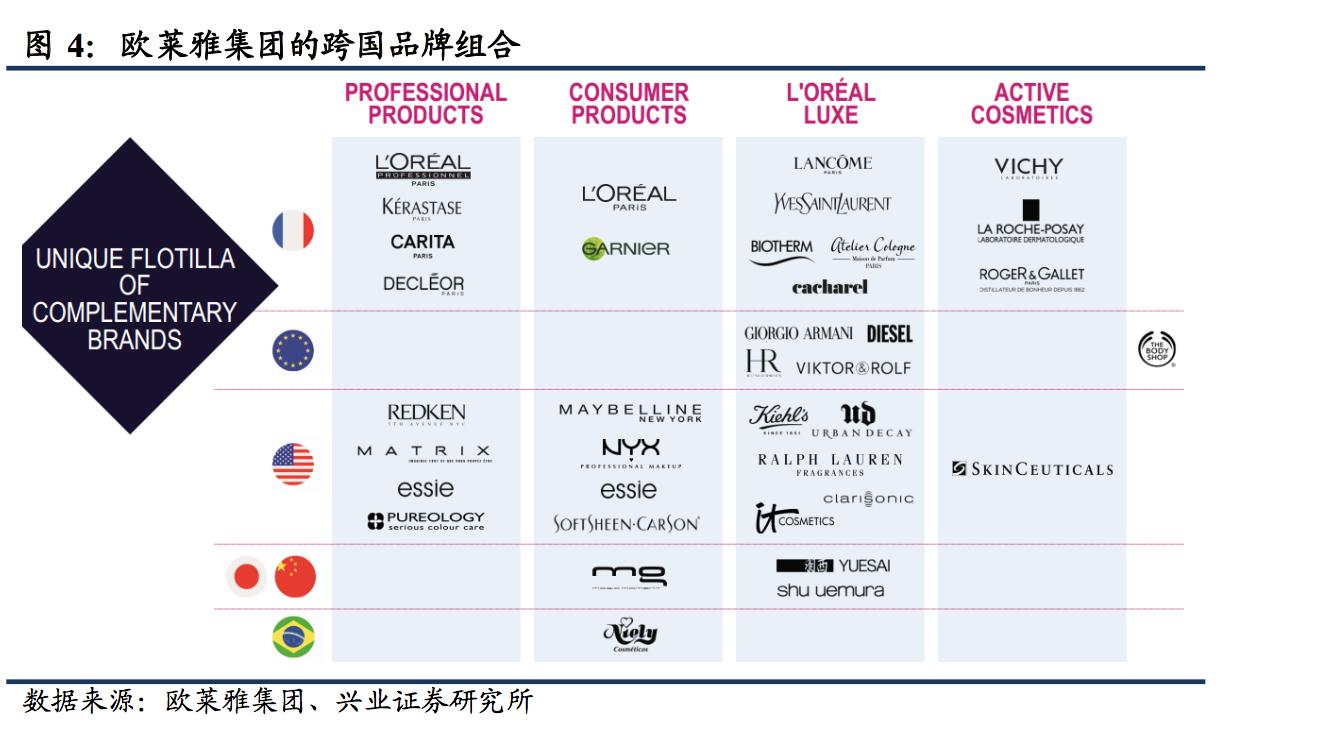 欧莱雅集团最高端的化妆品是什么,欧莱雅集团最值得买的美妆产品