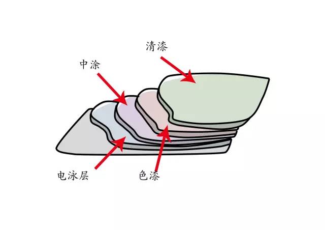 最简单的汽车补漆教程,拿走不谢完整版原版