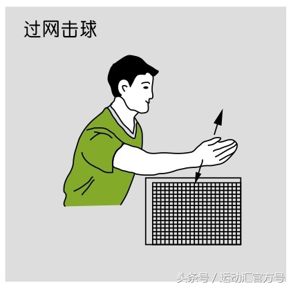 羽毛球发球裁判员手势,羽毛球裁判手势及术语