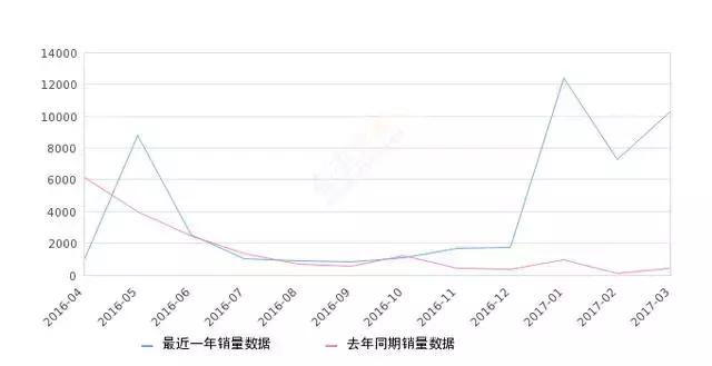 2022款全新现代悦动,现代2018款全新悦动