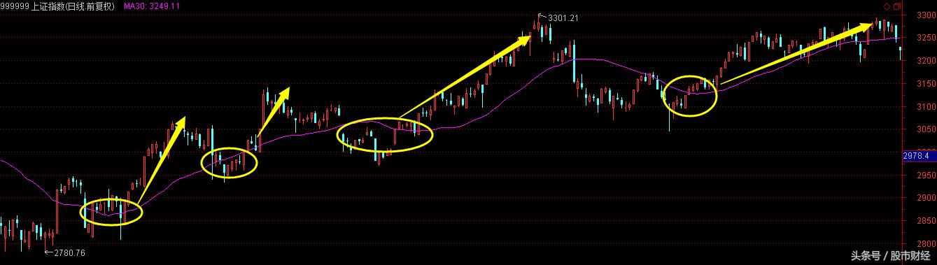 股市稳赢秘诀仓位管理,炒股不想被套只需这8招