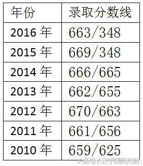 苏州最好的高中学校排名前十,苏州排名第一的高中学校