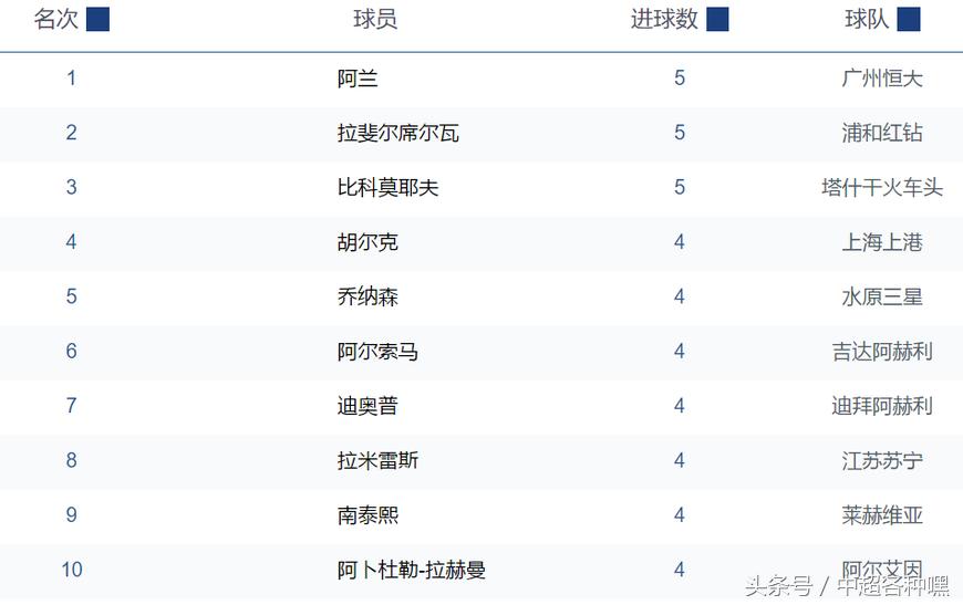 亚足联亚冠,亚足联亚冠名单官宣