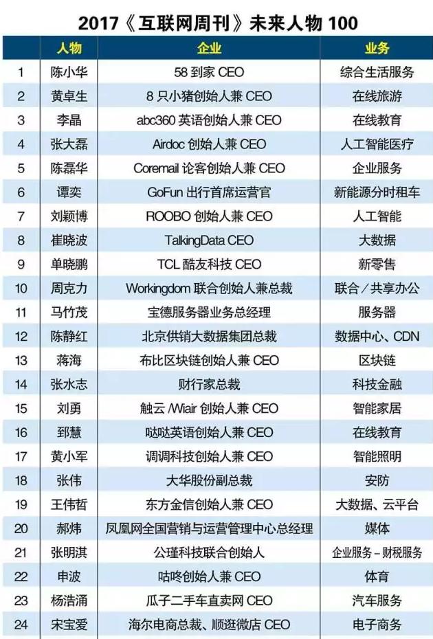 2022互联网100强,2021互联网100强