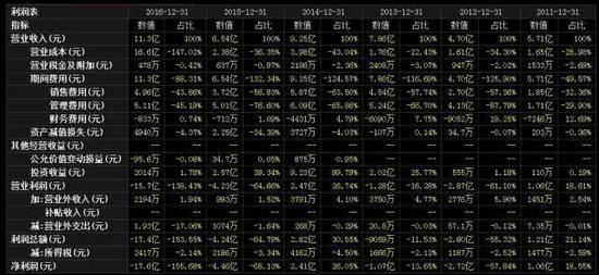 最新炒股惨痛亏钱经历,大智慧炒股软件入门与实战