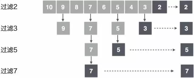 *今条头日**Go建千亿级微服务的实践