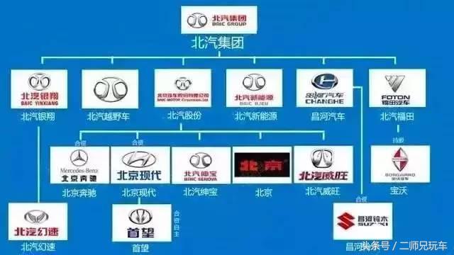 各品牌车企中国排名,十四大汽车品牌排名榜