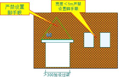 砌筑墙体压顶规范要求,卫生间墙体砌筑规范要求