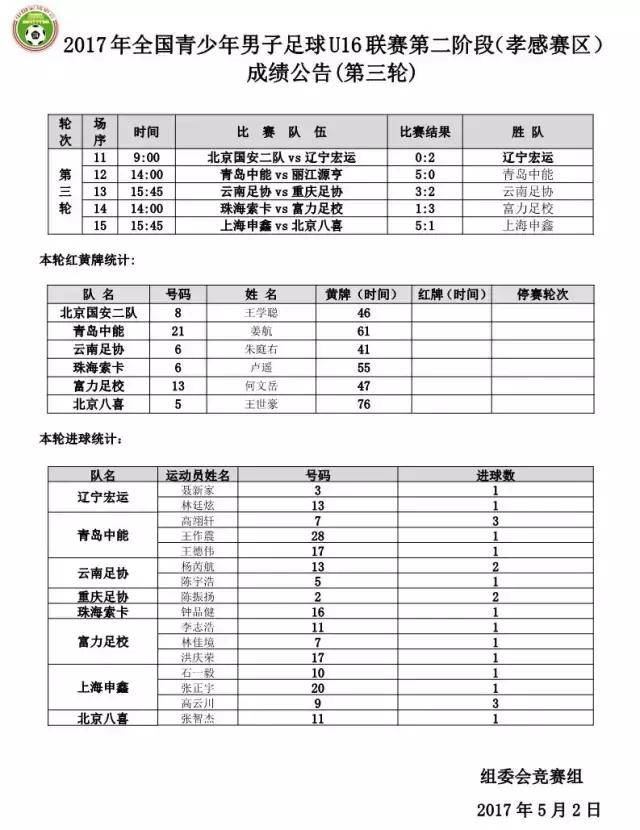 u16比赛分数占比,如何进入u16联赛