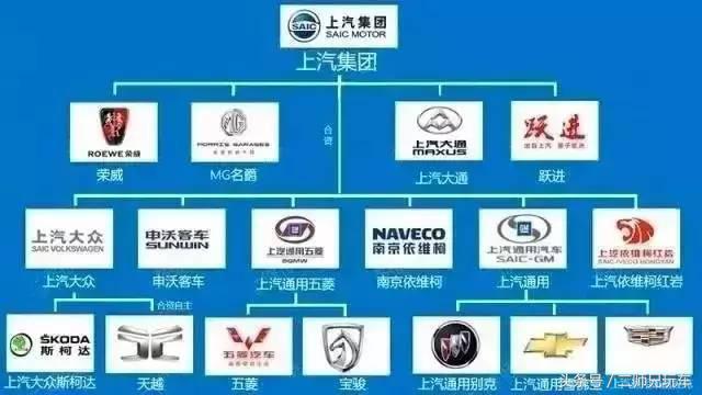 各品牌车企中国排名,十四大汽车品牌排名榜
