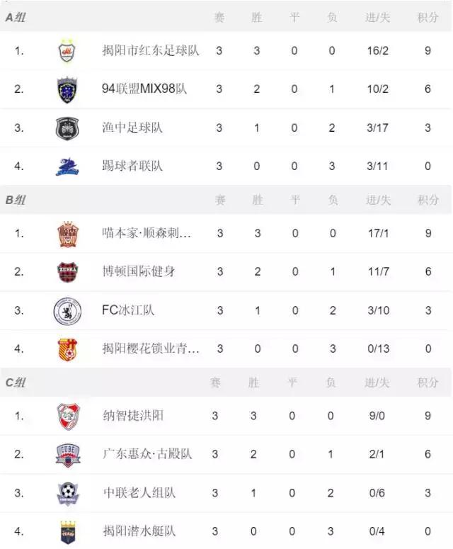 u互动,u互动5人制足球决赛