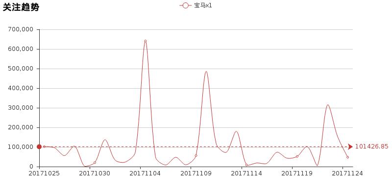 奥迪q3与宝马x1与奔驰gla哪个好,宝马x1和奔驰gla哪个更上档次