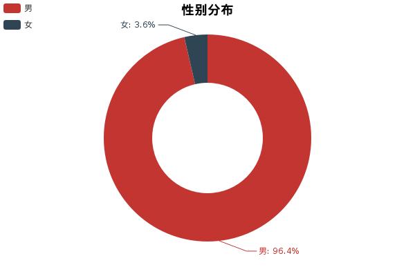 15款科迈罗二手车优缺点,科迈罗优缺点有哪些