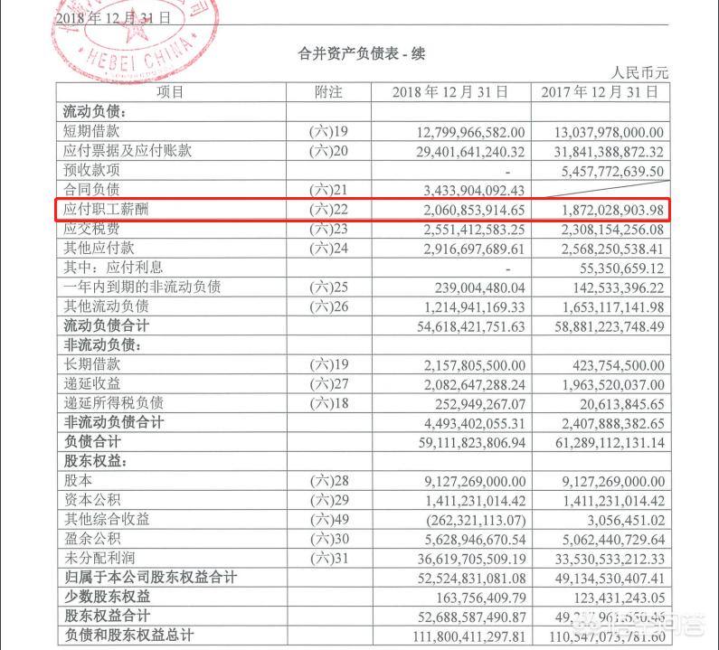 长城汽车收入,长城汽车薪酬调整