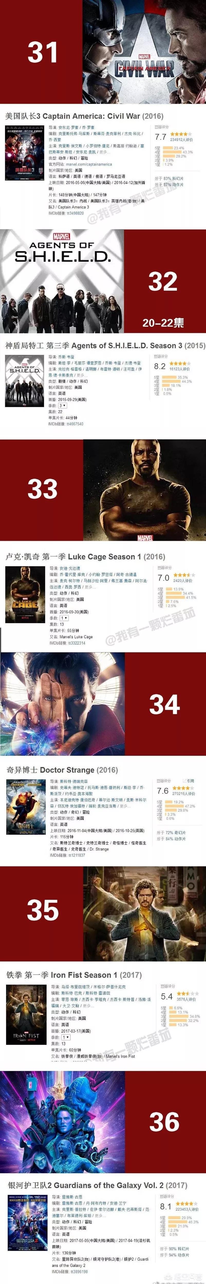 漫威电影故事发展正确观看顺序,漫威电影观看顺序解说70多分钟