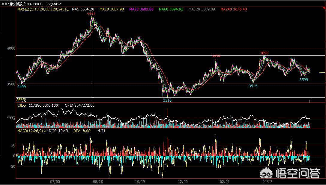 期货日内交易技巧和战法,日内期货交易需要学习哪些知识