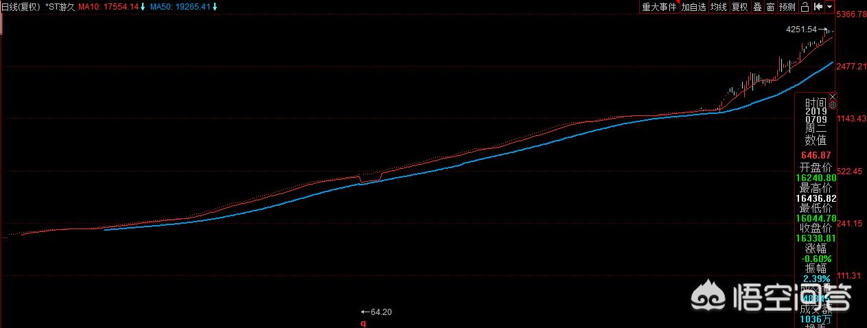 中国股市涨停最疯狂的一刻,中国股市最疯狂的一次