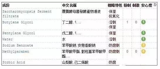 skii神仙水有镇定作用吗,skii神仙水有不健康的成分吗
