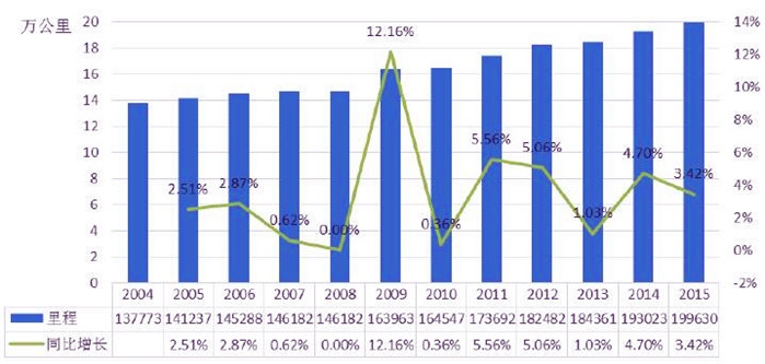 我们应当向瑞安航空学什么?