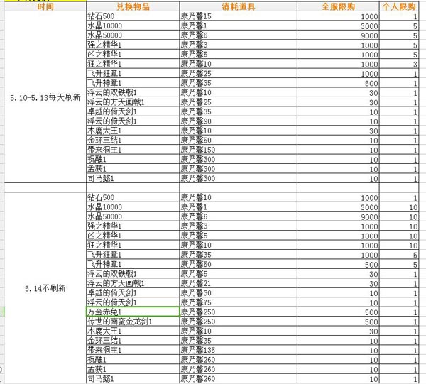 《妖萌战姬》感恩母亲节！海量福利抢先看！