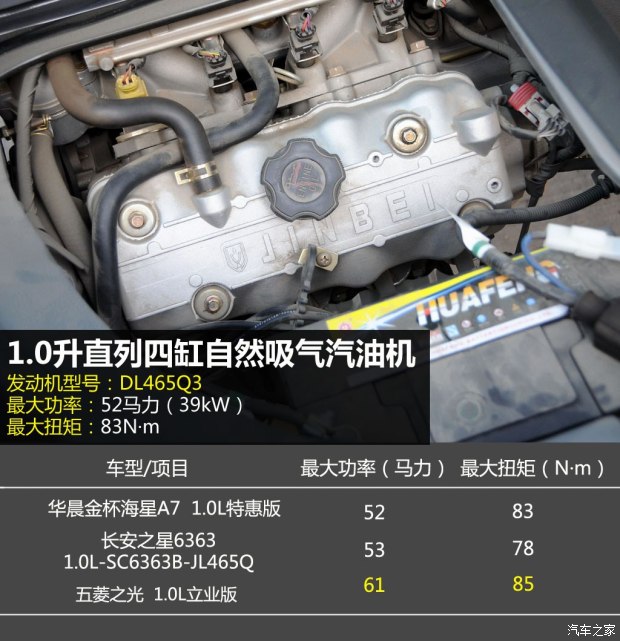 华晨金杯海星A7最新报价及图片金杯微面另一面