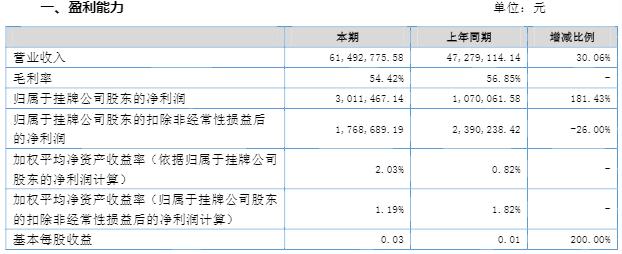 鏂颁笁鏉块鎵逛笂鍗婂勾涓氱哗棰勫憡鍑虹倝,鏂颁笁鏉跨簿閫夊眰涓氱哗棰勫憡