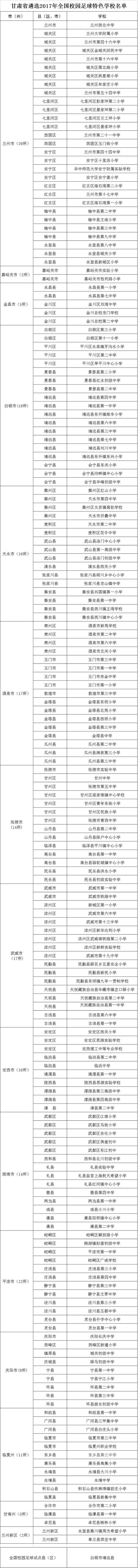 「关注」张掖15所学校入围省级校园足球特色学校，有你的母校吗？