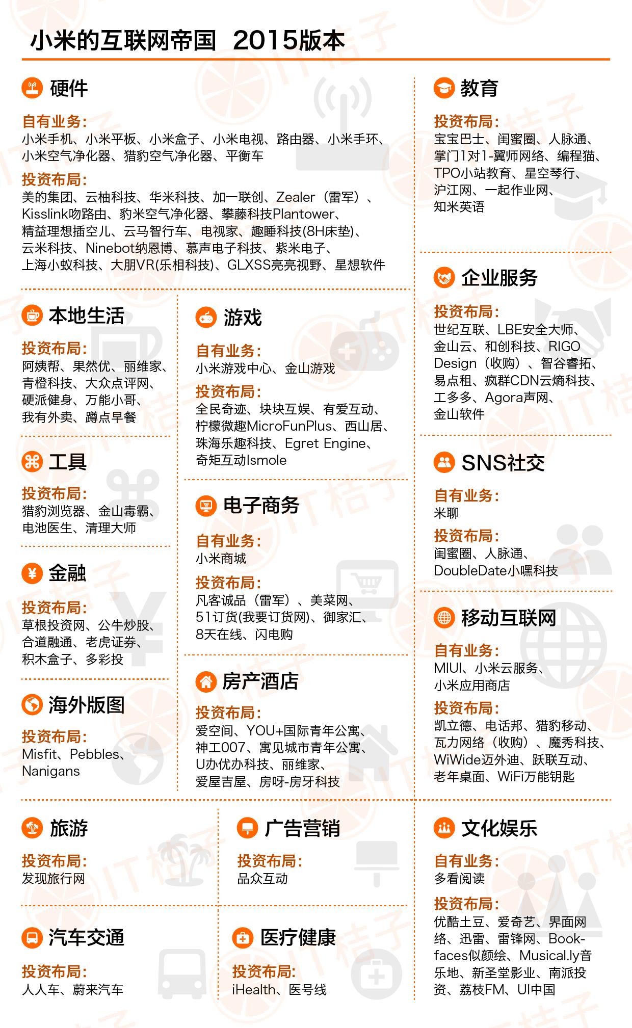 2022年企业盘点,年度企业盘点