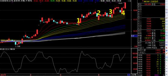 北新路桥详细解析,北新路桥最新分析