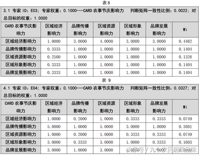 胡晓云,农产品区域公用品牌政策体系