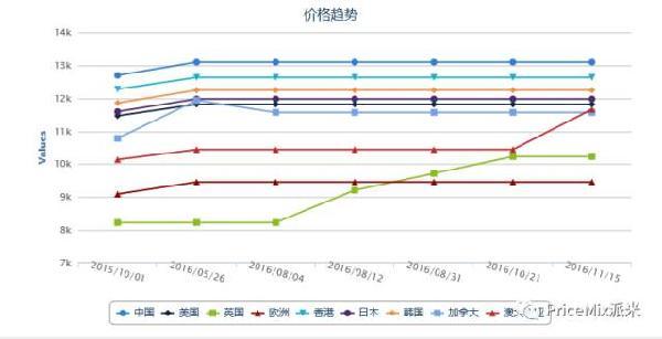 涓嶅缓璁拱鐨刲v,鍒板簳瑕佷笉瑕佷拱lv