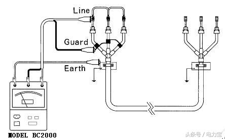 兆欧表摇表技巧,兆欧表绝缘摇表使用注意哪些事项