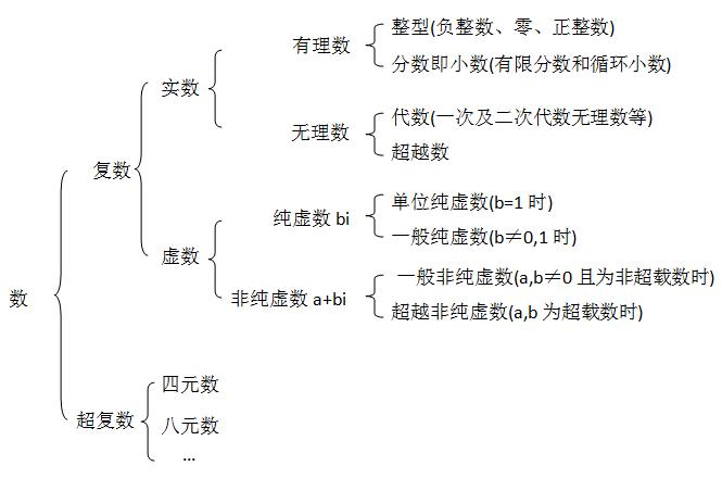 万物皆数中考数学一轮复习,毕达哥拉斯说万物皆数