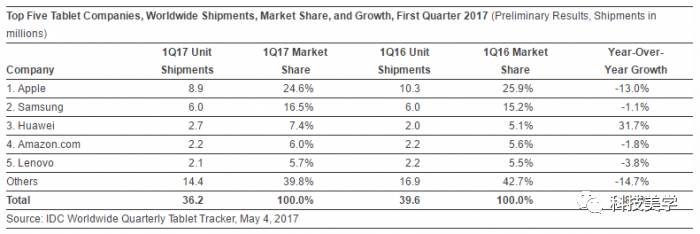 surfacepro5是哪一年的产品,surfacepro地平线5