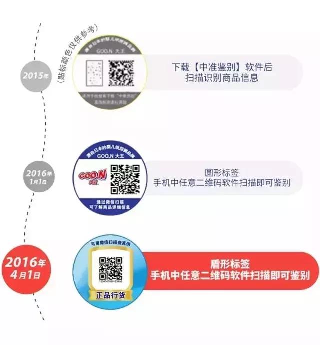 大王纸尿裤推荐,大王所有系列纸尿裤推荐