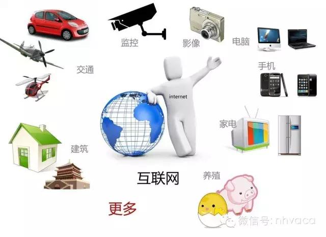 物联网空调四个层面是什么,空调物联网系统结构图