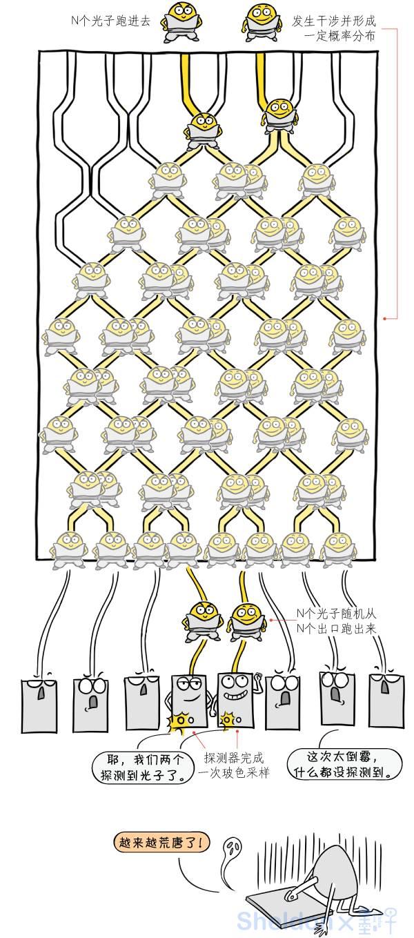 5分钟看懂中国最新的量子计算机,墨子漫画