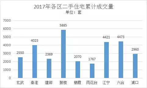 独家房源值得买吗,江宁核心区的房子值得买吗