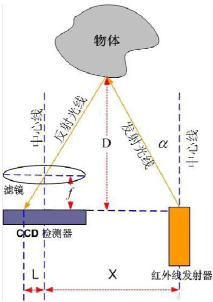 手机怎么知道你一天都做了什么,怎样知道自己手机做过什么