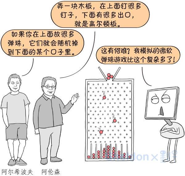 5分钟看懂中国最新的量子计算机,墨子漫画