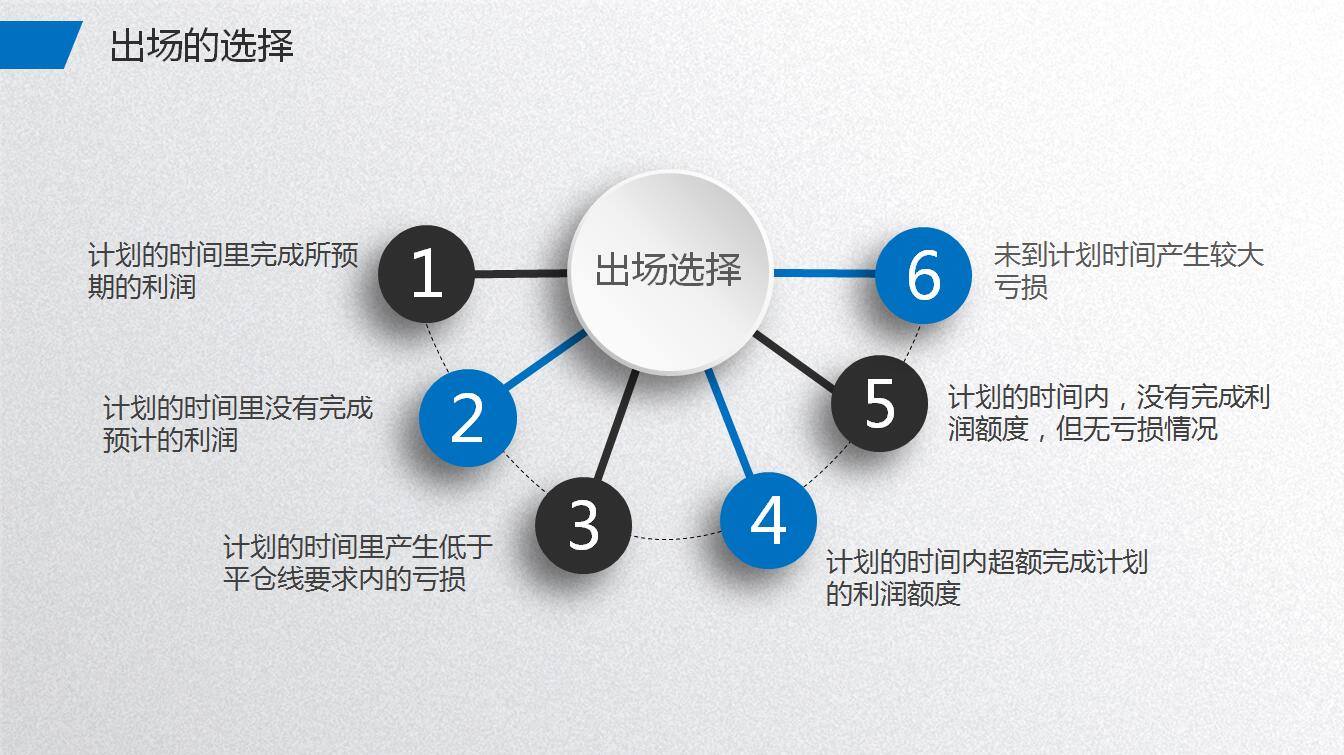濡備綍瀵逛粯鑲＄エ楠楀眬,濡備綍瀵逛粯搴勮偂