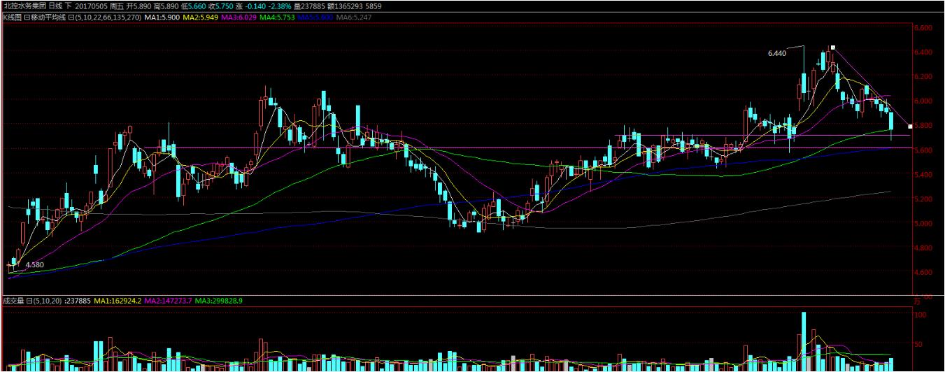 绛栫暐鑷磋儨澶х洏瓒呰穼鍙嶅脊,绛栫暐闇囪崱鍙嶅脊鏈夋湜寤剁画