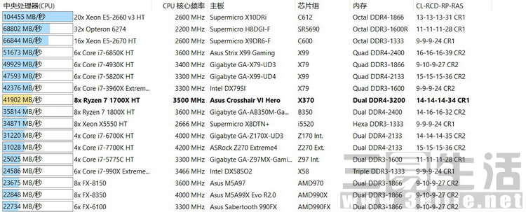 高性价比amd配置,amdryzen72700相当于i几