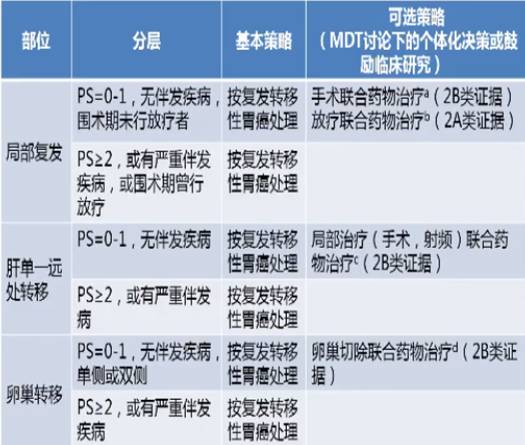 2023版csco胃癌诊疗指南分子检测,2024csco胃癌诊疗指南