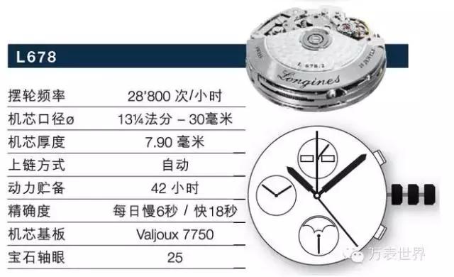 浪琴有哪些名人戴过,浪琴曾经不输劳力士