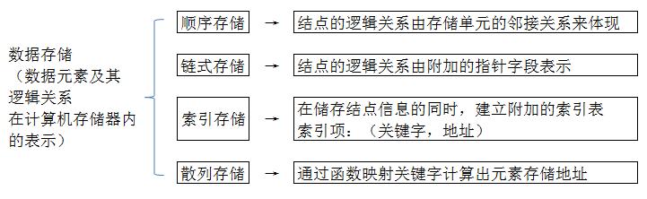 编程｜深入浅出理解数据结构、算法、编程语言三者的计算思维