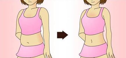 什么是腰腹抽脂,什么叫抽脂腰腹