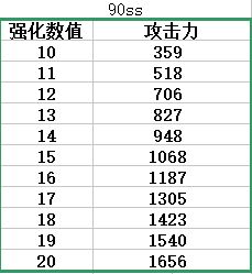 韩服dnf荒古强化20后面继承会掉吗,dnf手游韩服释魂跟荒古伤害